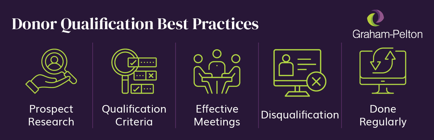 Five best practices for nonprofit donor qualification, listed in the text below