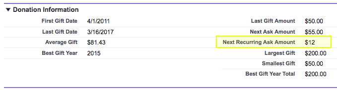 Salesforce Nonprofit Success Pack: Creating a Next Recurring Ask Amount field on the Contact object is a top idea to optimize for nonprofit fundraising