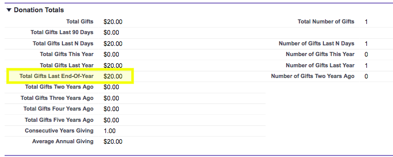 Salesforce Nonprofit Success Pack: Segmenting donor lists for #GivingTuesday appeals with last end-of-year giving data is a top idea to optimize for nonprofit fundraising