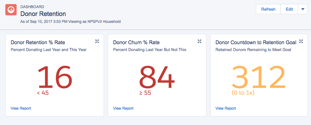Donor Retention Dashboard