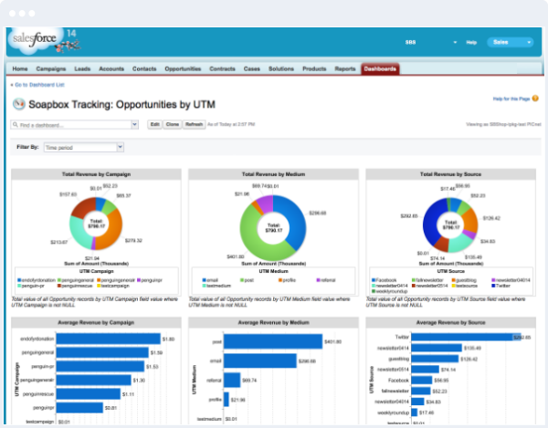 Integrated Salesforce donation apps give you a fuller picture of your fundraising data.